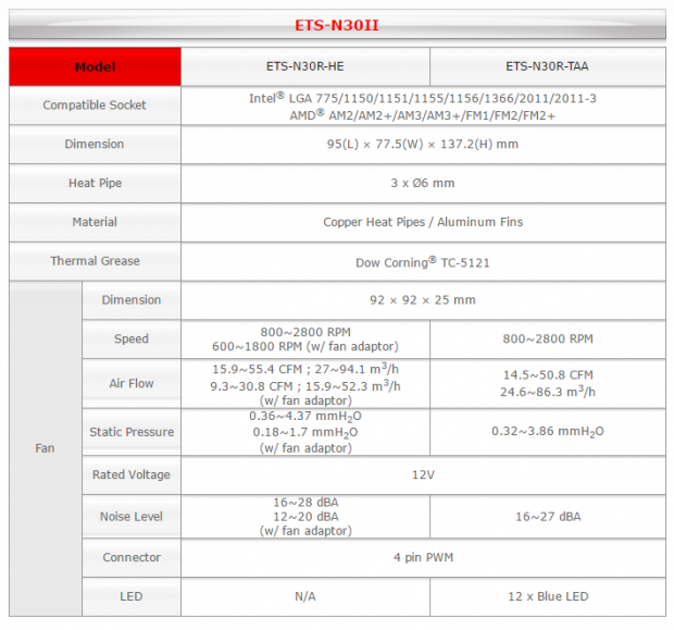 Enermax ETS-N30R-HE and ETS-N30R-TAA CPU Cooler Review 01