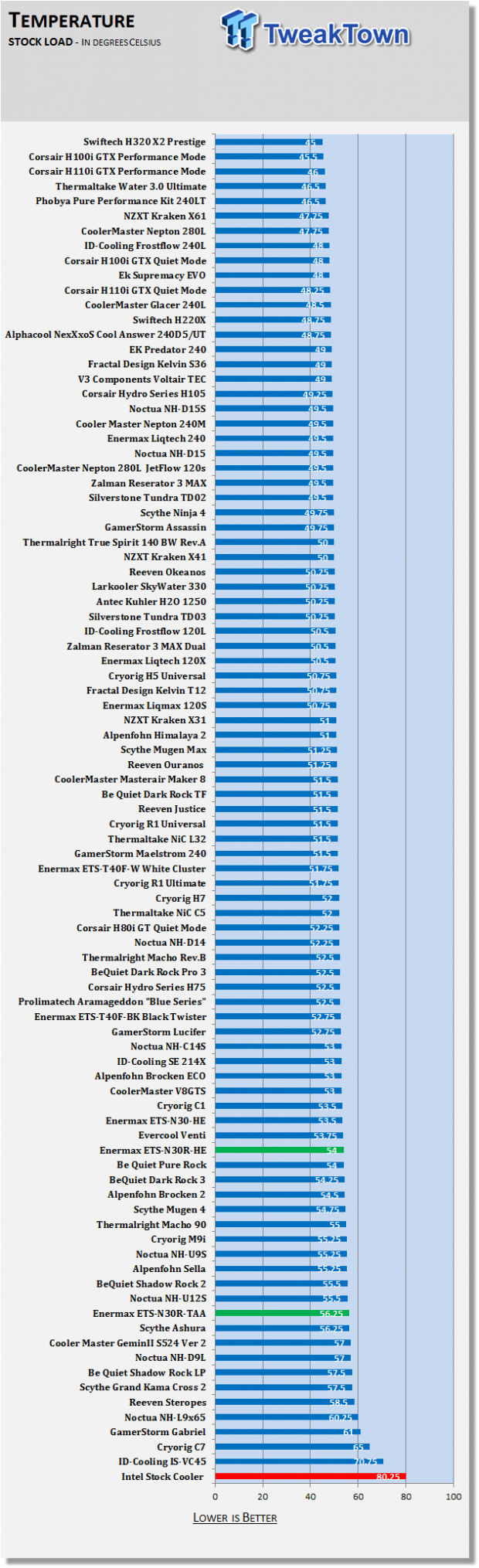 Enermax ETS-N30R-HE and ETS-N30R-TAA CPU Cooler Review 27