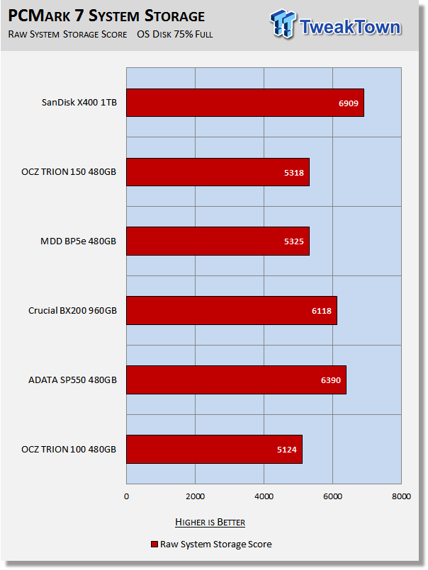 SanDisk X400 1TB SATA III SSD Review 30 SanDisk X400 1TB SATA III SSD Review 30