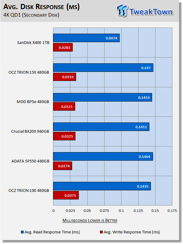 SanDisk X400 1TB SATA III SSD Review 38 SanDisk X400 1TB SATA III SSD Review 38