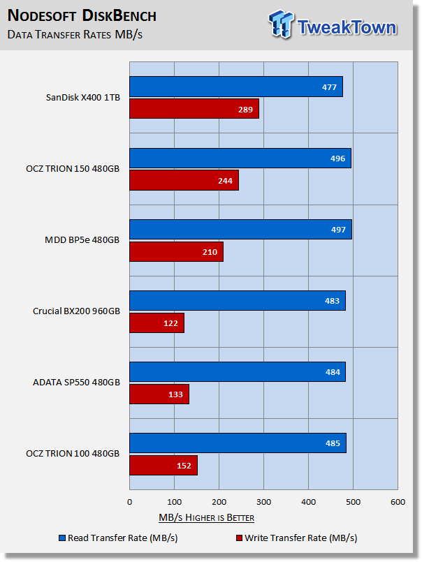 SanDisk X400 1TB SATA III SSD Review 41 SanDisk X400 1TB SATA III SSD Review 41