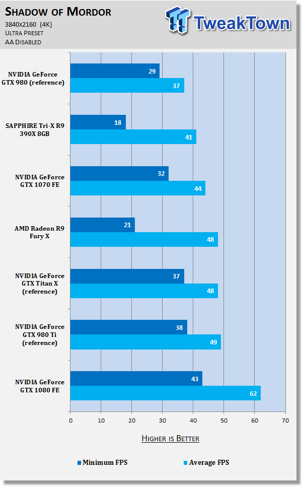 NVIDIA GeForce GTX 1070 - Titan X Performance For Under $400 44
