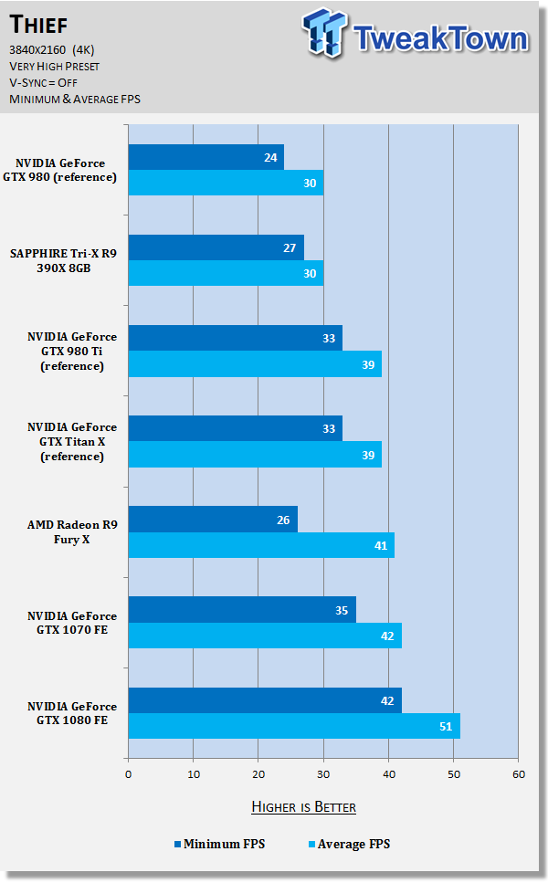 NVIDIA GeForce GTX 1070 - Titan X Performance For Under $400 45