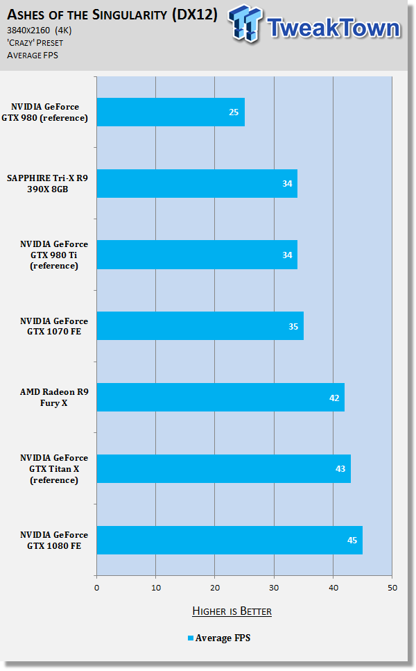 NVIDIA GeForce GTX 1070 - Titan X Performance For Under $400 60