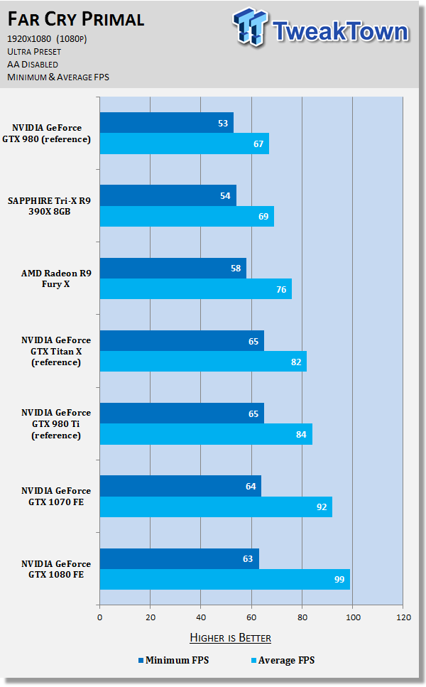 NVIDIA GeForce GTX 1070 - Titan X Performance For Under $400 61