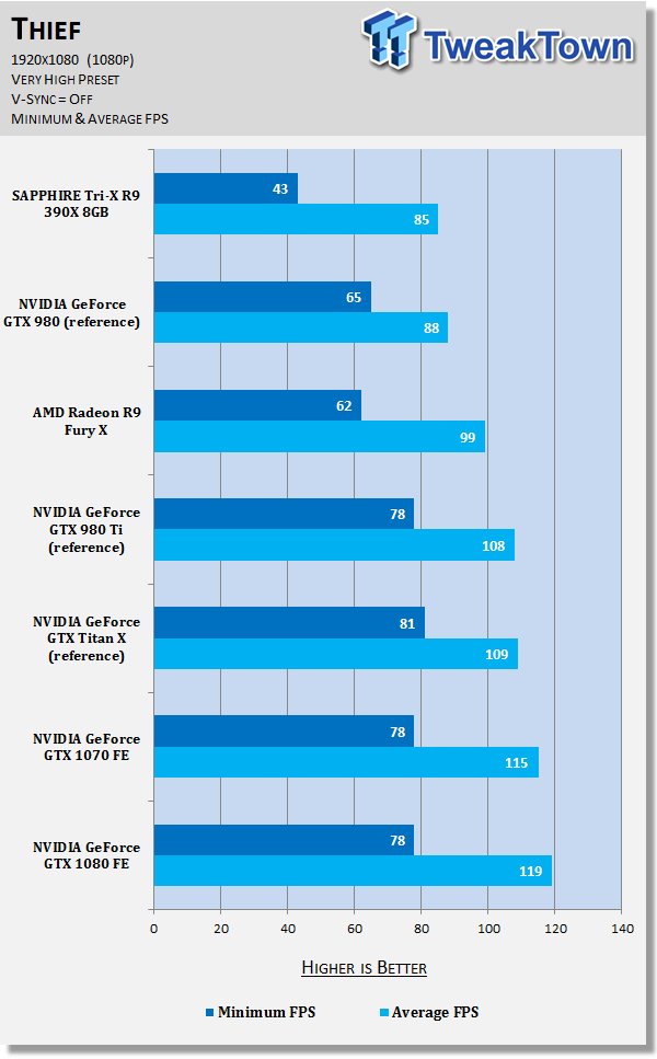 NVIDIA GeForce GTX 1070 - Titan X Performance For Under $400 65
