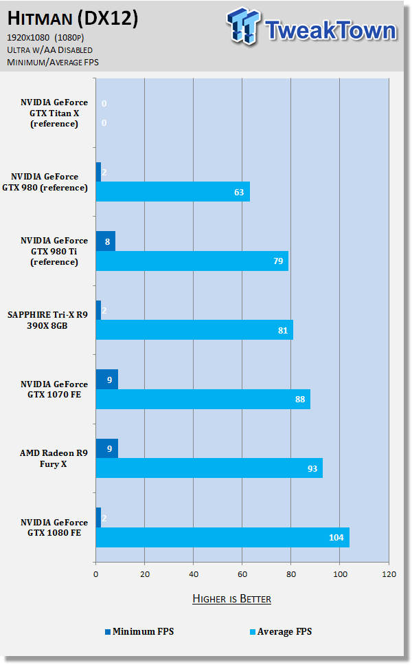 Gtx 1070 oc discount vs rtx 2060