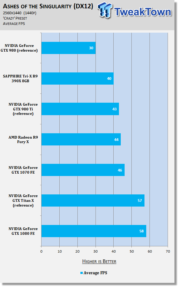 NVIDIA GeForce GTX 1070 - Titan X Performance For Under $400 88