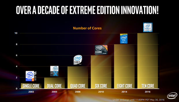 Intel Broadwell-E Core i7-6950X 10-Core Extreme Edition CPU Review