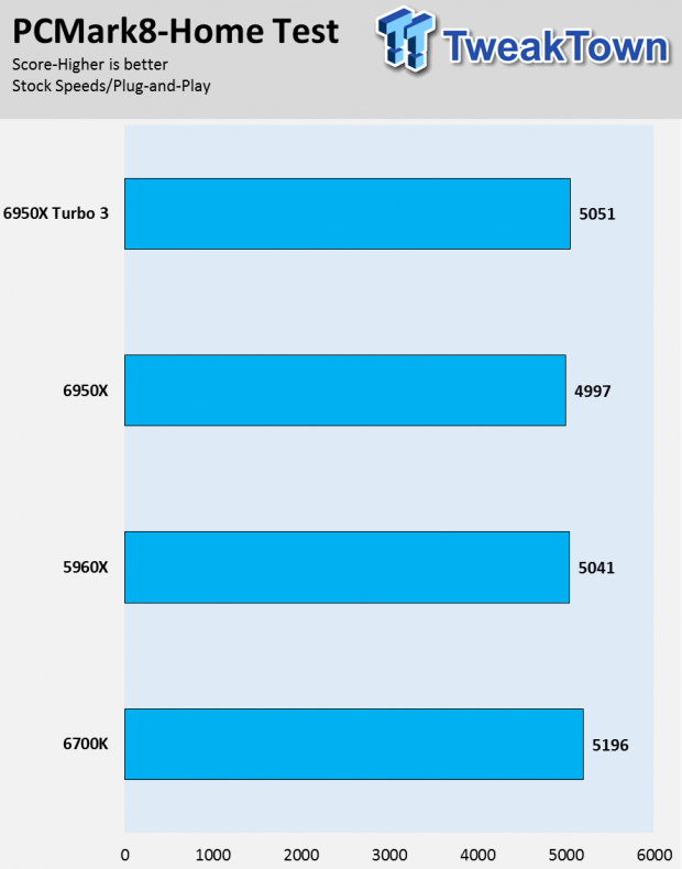 Intel Broadwell-E Core i7-6950X 10-Core Extreme Edition CPU Review 21 Intel Broadwell-E Core i7-6950X 10-Core Extreme Edition CPU Review 21