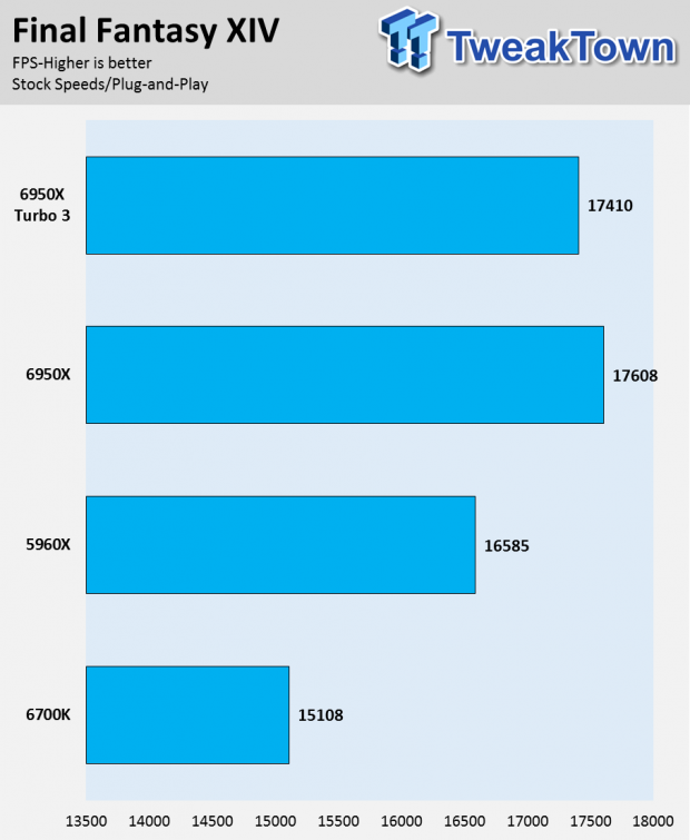 Intel Broadwell-E Core i7-6950X 10-Core Extreme Edition CPU Review 33 Intel Broadwell-E Core i7-6950X 10-Core Extreme Edition CPU Review 33