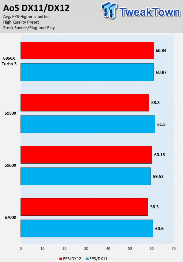 Intel Broadwell-E Core i7-6950X 10-Core Extreme Edition CPU Review 36 Intel Broadwell-E Core i7-6950X 10-Core Extreme Edition CPU Review 36