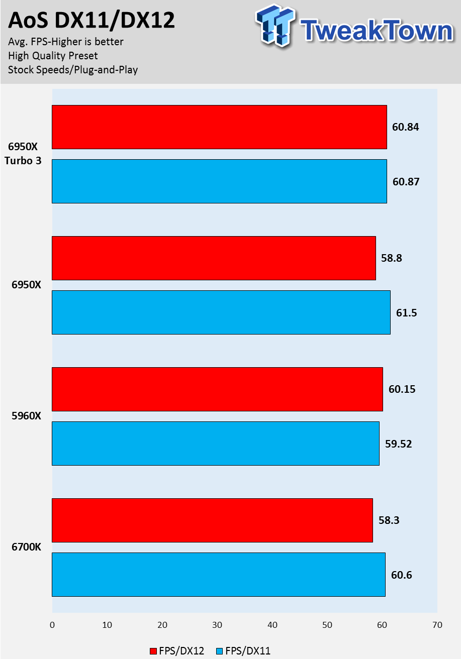 Intel Broadwell E Core i7 6950X 10 Core Extreme Edition CPU Review