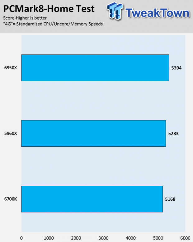 Intel Broadwell-E Core i7-6950X 10-Core Extreme Edition CPU Review 38 Intel Broadwell-E Core i7-6950X 10-Core Extreme Edition CPU Review 38