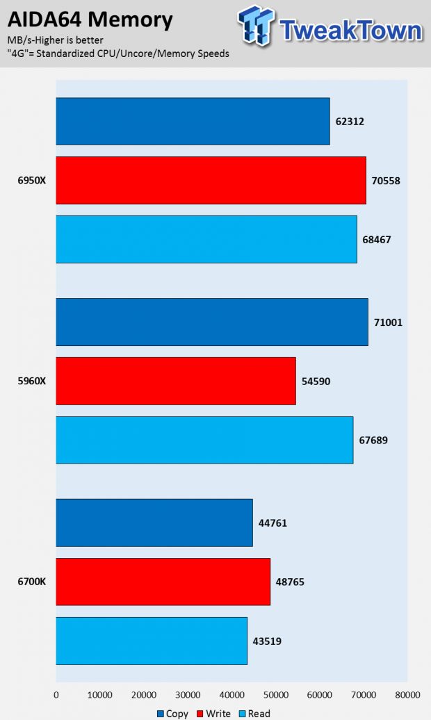 Intel Broadwell-E Core i7-6950X 10-Core Extreme Edition CPU Review 44 Intel Broadwell-E Core i7-6950X 10-Core Extreme Edition CPU Review 44