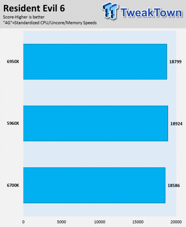 Intel Broadwell-E Core i7-6950X 10-Core Extreme Edition CPU Review 49 Intel Broadwell-E Core i7-6950X 10-Core Extreme Edition CPU Review 49