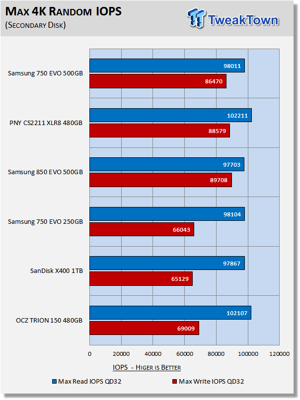 assist Boil tyrant Samsung 750 EVO 500GB SATA III SSD Review | TweakTown