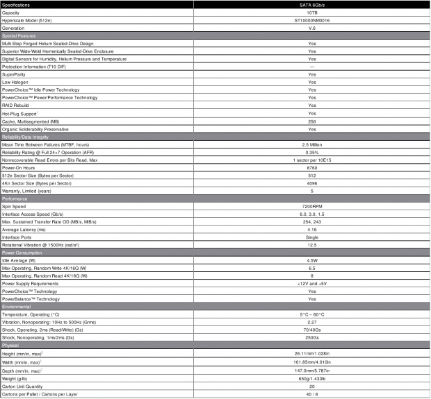 Seagate Enterprise Capacity 3.5 10TB Helium ST10000NM HDD Review