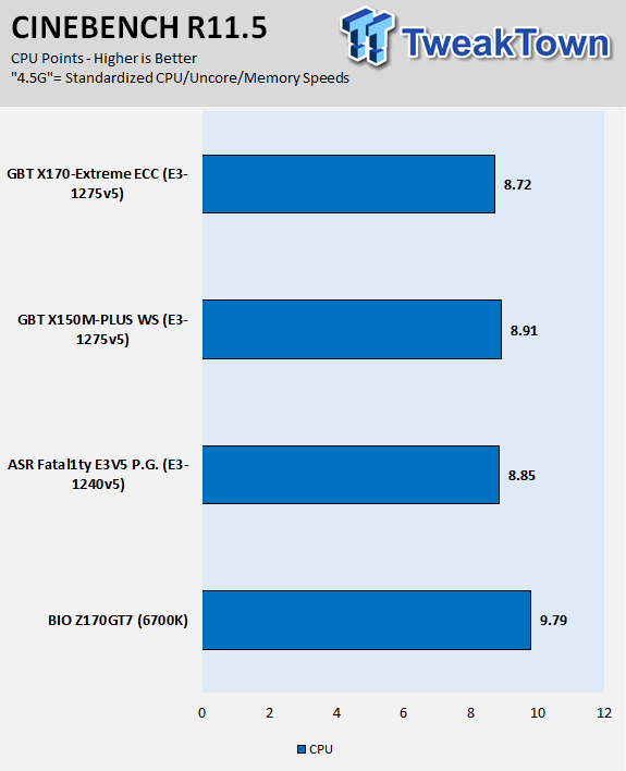 GIGABYTE X170-Extreme ECC (Intel C236) Motherboard Review 69 GIGABYTE X170-Extreme ECC (Intel C236) Motherboard Review 69