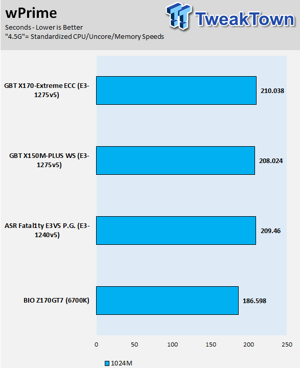 GIGABYTE X170-Extreme ECC (Intel C236) Motherboard Review 70 GIGABYTE X170-Extreme ECC (Intel C236) Motherboard Review 70