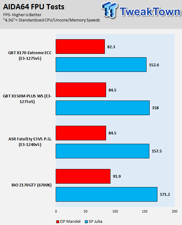 GIGABYTE X170-Extreme ECC (Intel C236) Motherboard Review 72 GIGABYTE X170-Extreme ECC (Intel C236) Motherboard Review 72