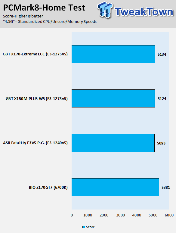 GIGABYTE X170-Extreme ECC (Intel C236) Motherboard Review 74 GIGABYTE X170-Extreme ECC (Intel C236) Motherboard Review 74