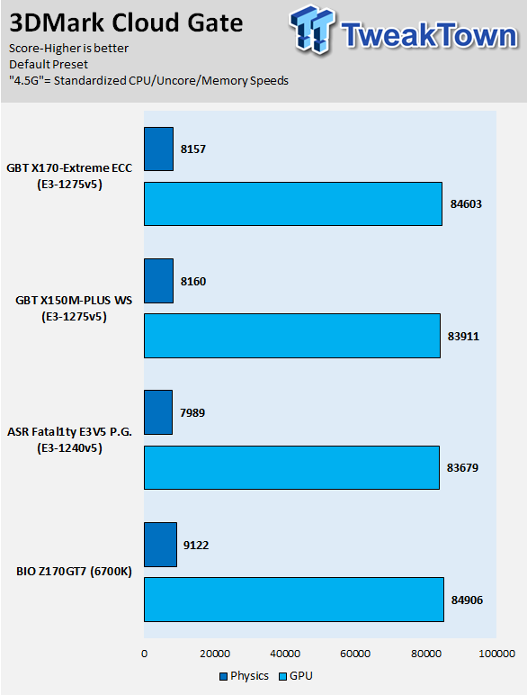 GIGABYTE X170-Extreme ECC (Intel C236) Motherboard Review 75 GIGABYTE X170-Extreme ECC (Intel C236) Motherboard Review 75