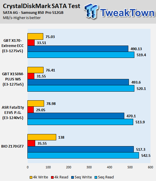 GIGABYTE X170-Extreme ECC (Intel C236) Motherboard Review 77 GIGABYTE X170-Extreme ECC (Intel C236) Motherboard Review 77