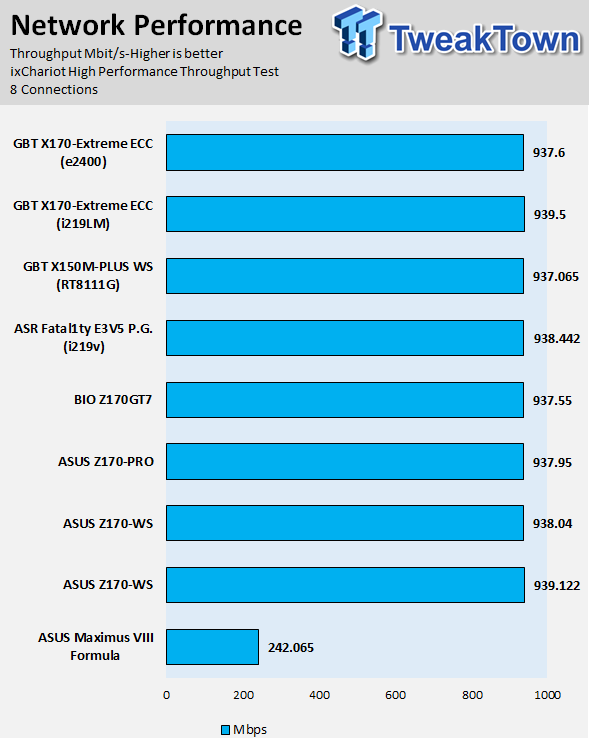 GIGABYTE X170-Extreme ECC (Intel C236) Motherboard Review 80 GIGABYTE X170-Extreme ECC (Intel C236) Motherboard Review 80
