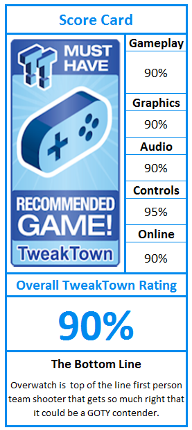 What do TweakTown.com awards mean? Click for details!