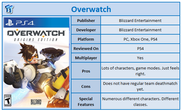 ps4 overwatch