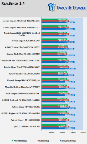 Avexir Impact ROG Certified DDR4-2666 16GB Dual-Channel Memory Review 13 Avexir Impact ROG Certified DDR4-2666 16GB Dual-Channel Memory Review 13