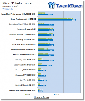 lexar high performance 200gb uhs i