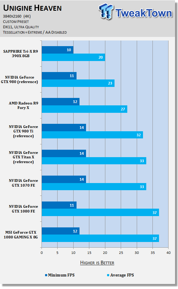 Gtx 1080 top 4k gaming