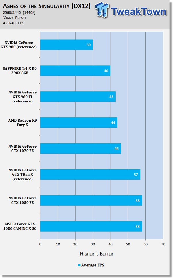 I7 3770k shop gtx 1080