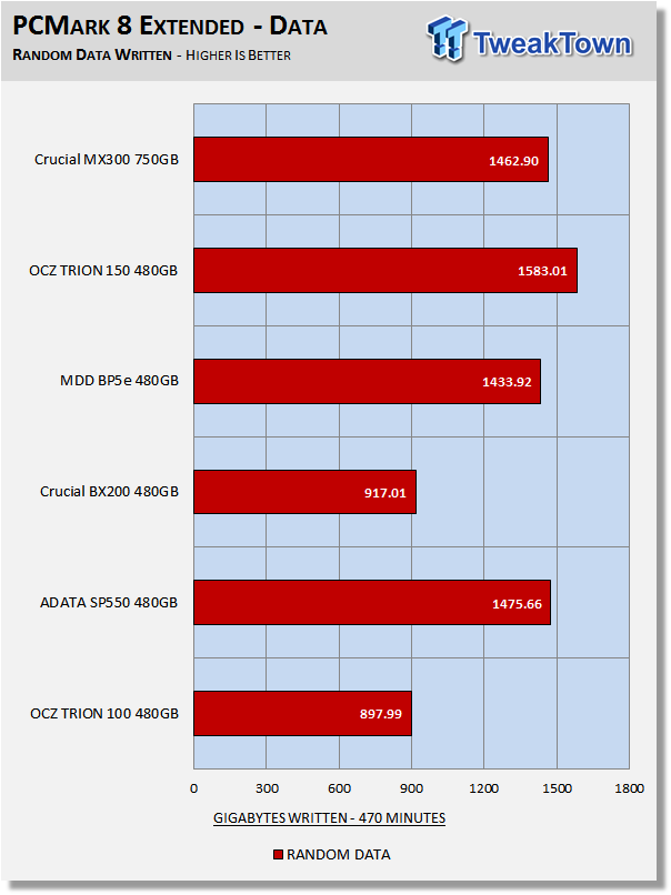 Mx300 750gb deals