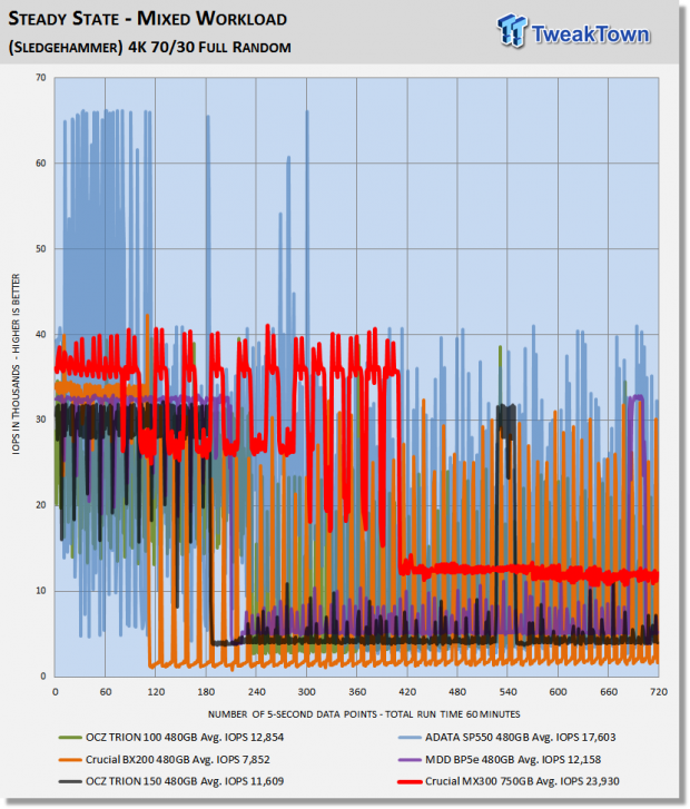 Crucial MX300 750GB SATA III SSD Review 49