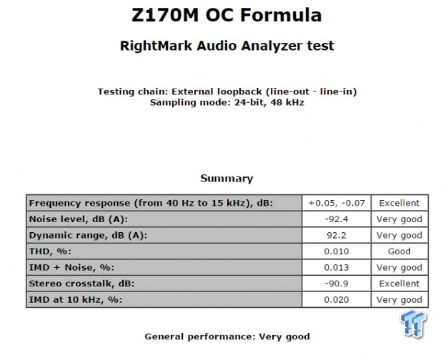 ASRock Z170M OC Formula (Intel Z170) Motherboard Review 87