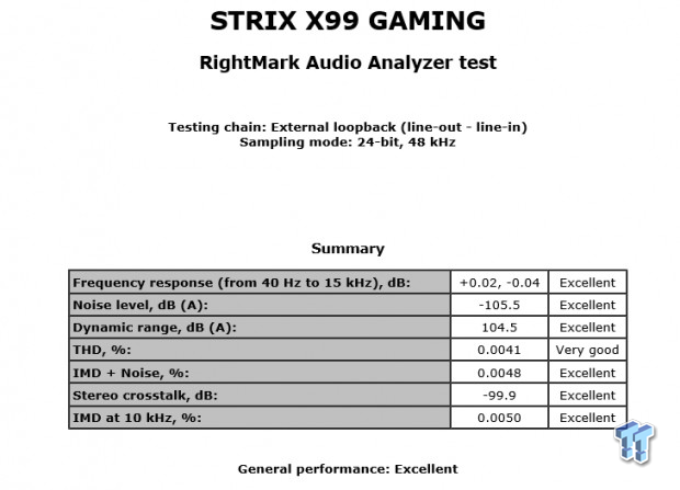 ASUS ROG STRIX X99 GAMING (Intel X99) Motherboard Review 104