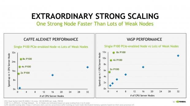 NVIDIA's new Tesla P100 arrives in PCIe, with 12/16GB HBM2 variants 07 NVIDIA's new Tesla P100 arrives in PCIe, with 12/16GB HBM2 variants 07