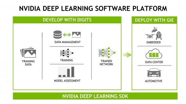NVIDIA's new Tesla P100 arrives in PCIe, with 12/16GB HBM2 variants 10 NVIDIA's new Tesla P100 arrives in PCIe, with 12/16GB HBM2 variants 10