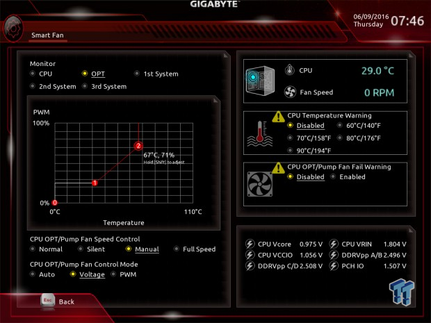 GIGABYTE X99-Phoenix SLI (Intel X99) Motherboard Review 33 GIGABYTE X99-Phoenix SLI (Intel X99) Motherboard Review 33