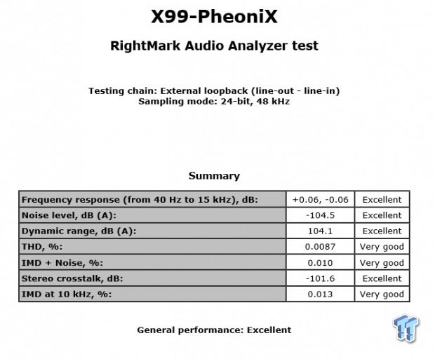 GIGABYTE X99-Phoenix SLI (Intel X99) Motherboard Review 83 GIGABYTE X99-Phoenix SLI (Intel X99) Motherboard Review 83