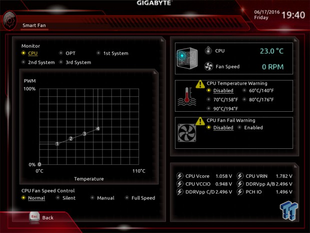 GIGABYTE X99-Designare EX (Intel X99) Motherboard Review 36 GIGABYTE X99-Designare EX (Intel X99) Motherboard Review 36