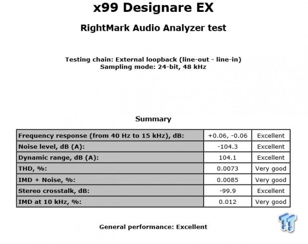 GIGABYTE X99-Designare EX (Intel X99) Motherboard Review 86 GIGABYTE X99-Designare EX (Intel X99) Motherboard Review 86