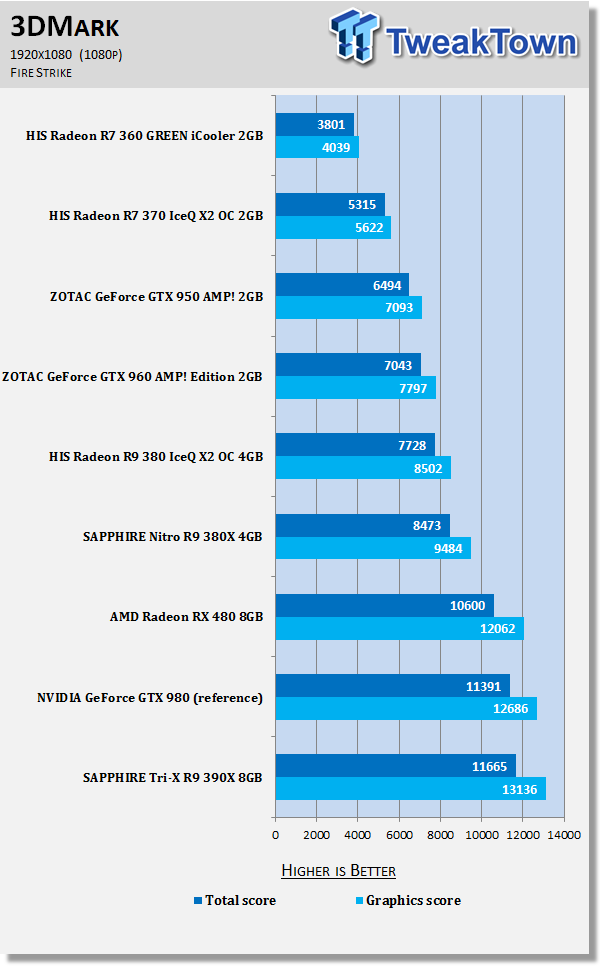 AMD Radeon RX 480 Video Card Review - Starting a Rebellion From $199 50 AMD Radeon RX 480 Video Card Review - Starting a Rebellion From $199 50