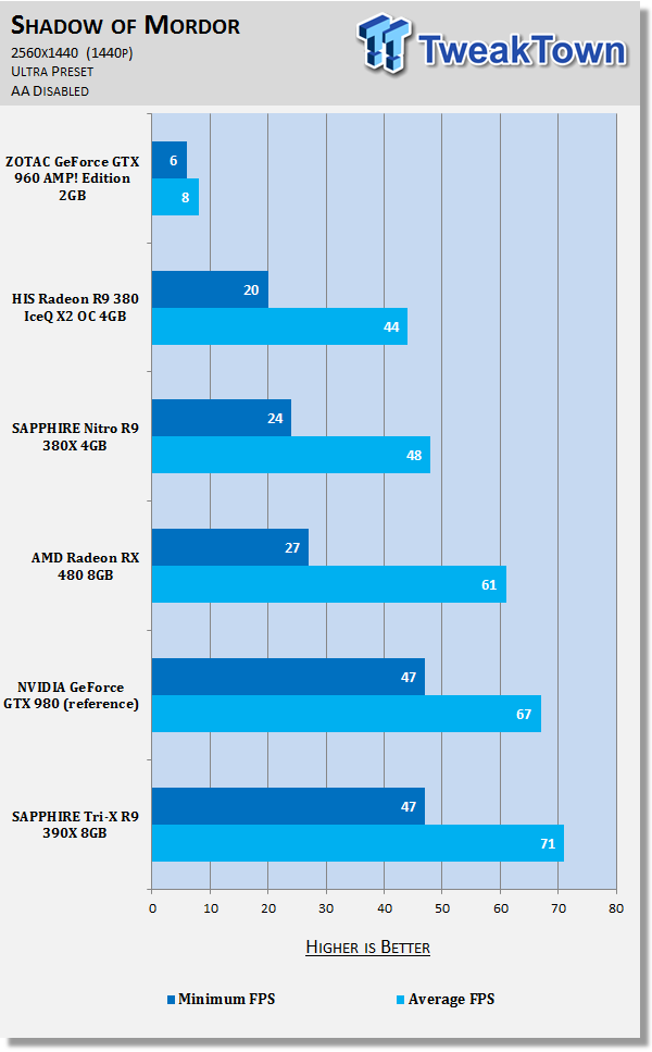 AMD Radeon RX 480 Video Card Review - Starting a Rebellion From $199 83