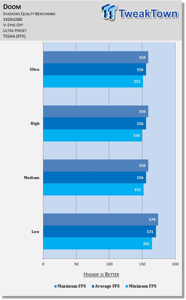 Doom Graphics Performance Tweak Guide 10 Doom Graphics Performance Tweak Guide 10
