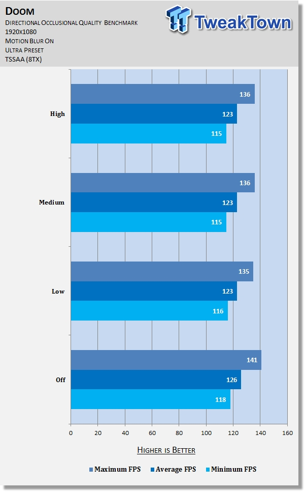 Doom Graphics Performance Tweak Guide 12 Doom Graphics Performance Tweak Guide 12