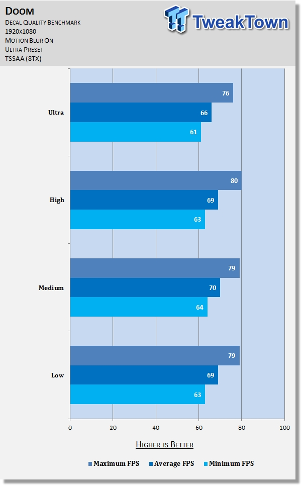 Doom Graphics Performance Tweak Guide 13 Doom Graphics Performance Tweak Guide 13